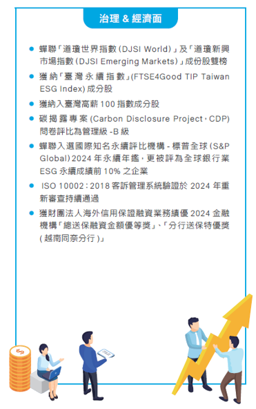 2024年上海商銀永續重點成果
