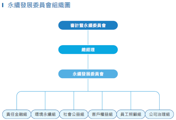 永續發展策略