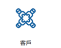 利害關係人與重大議題