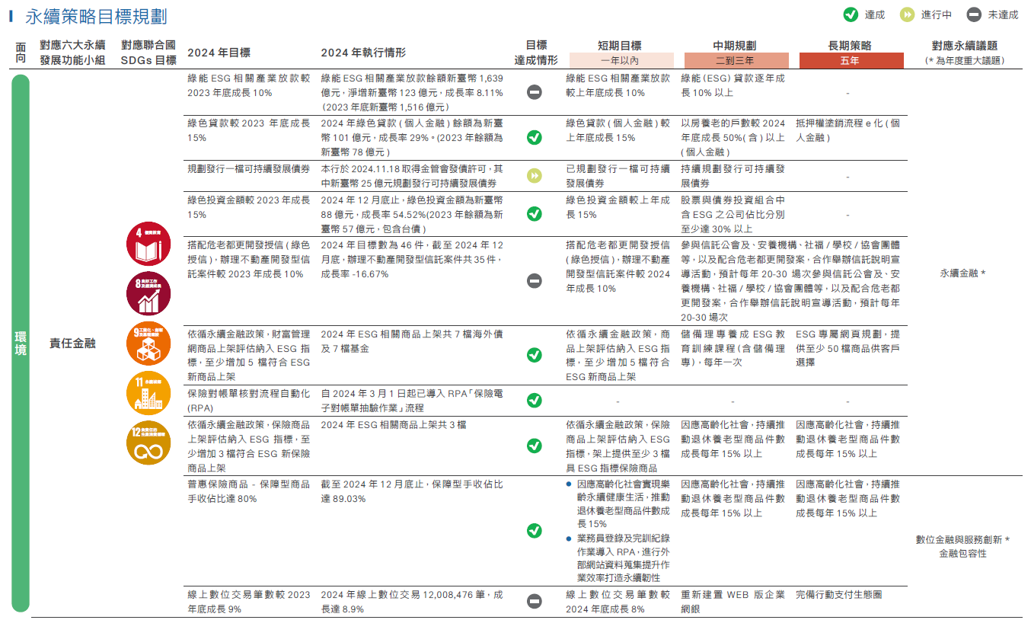 利害關係人與重大議題