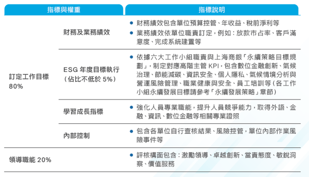 公司治理