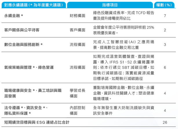 公司治理