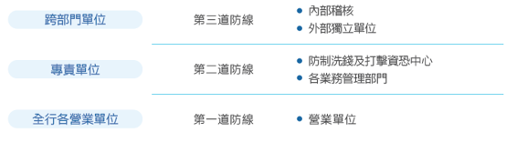誠信經營