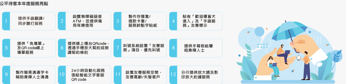 誠信經營