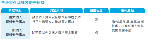誠信經營