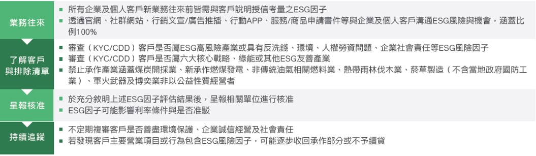 永續金融