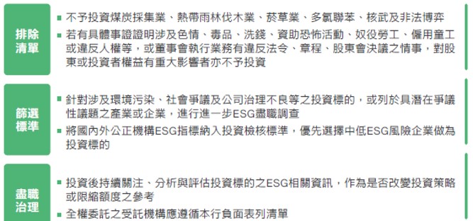 永續金融