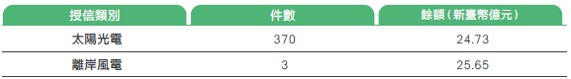 永續金融