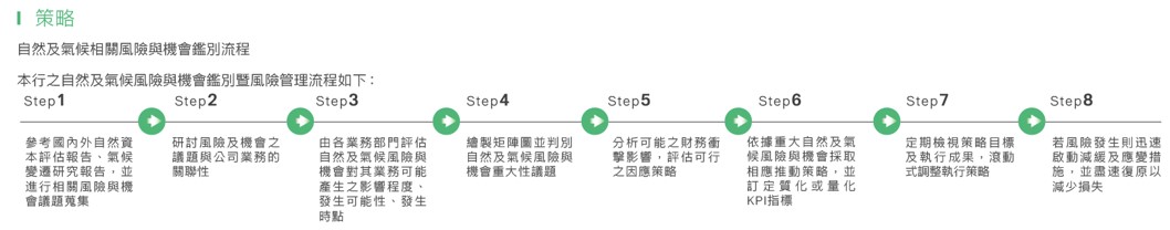 氣候暨自然相關資訊