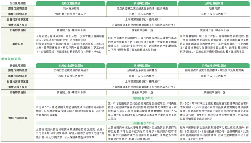 氣候暨自然相關資訊