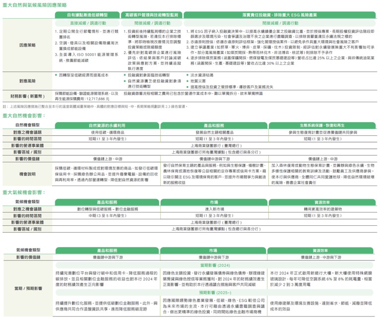 氣候暨自然相關資訊