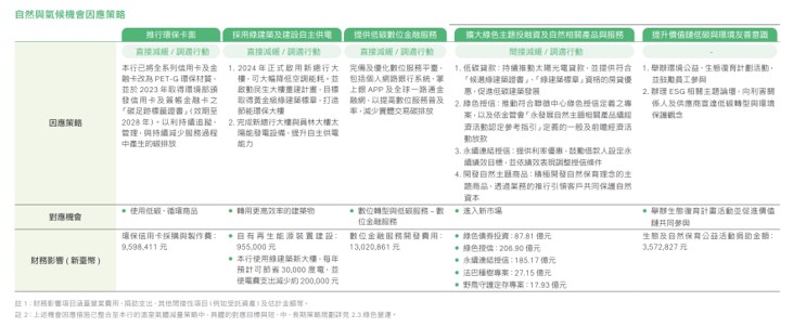 氣候暨自然相關資訊
