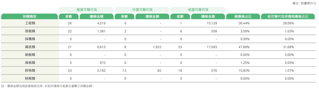 氣候暨自然相關資訊