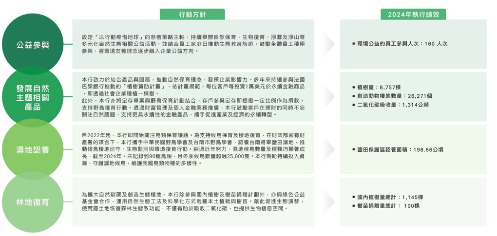 氣候暨自然相關資訊