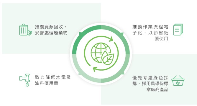 綠色營運