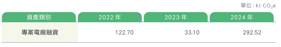綠色營運