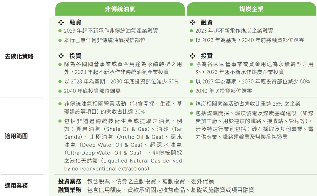 永續金融