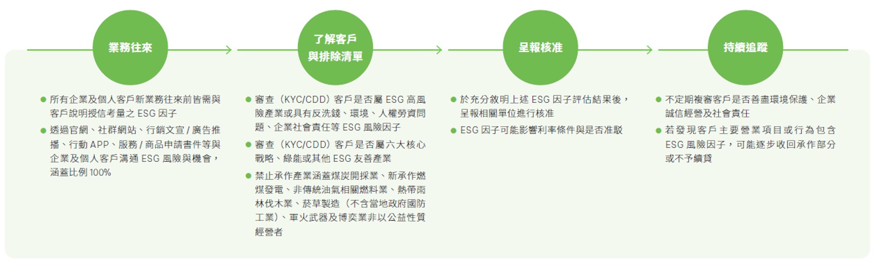 永續金融