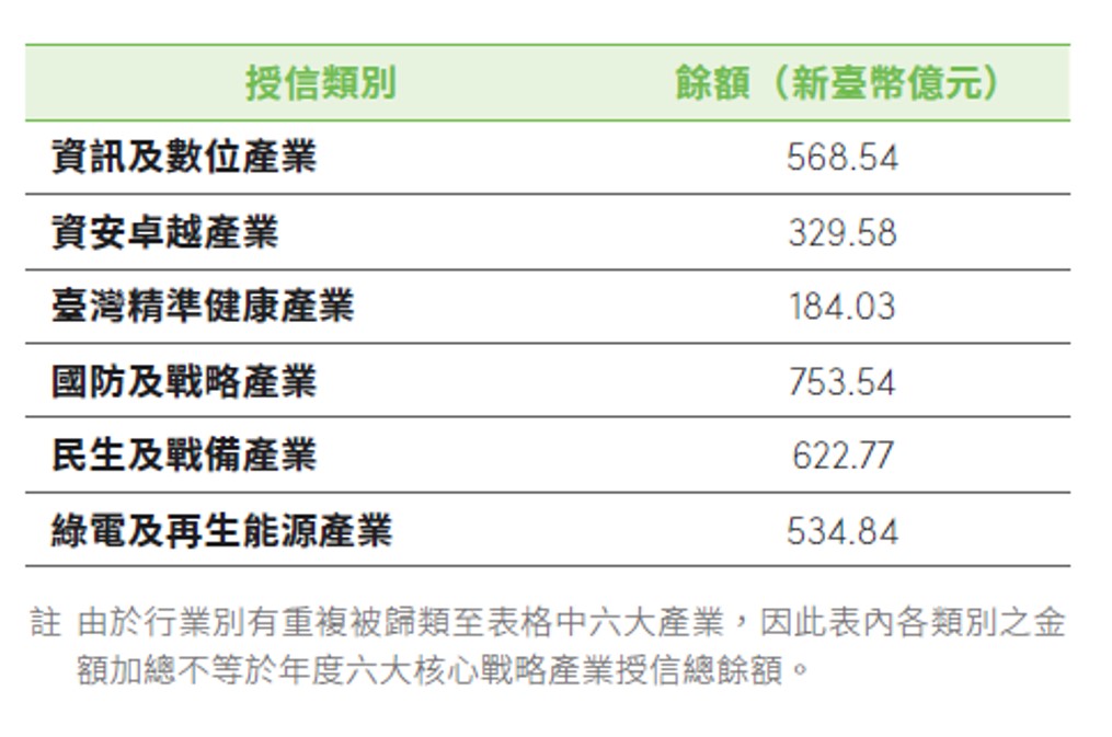 永續金融