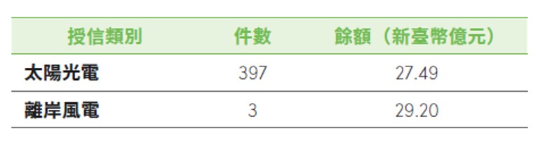 永續金融