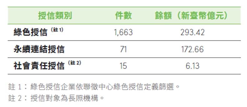 永續金融