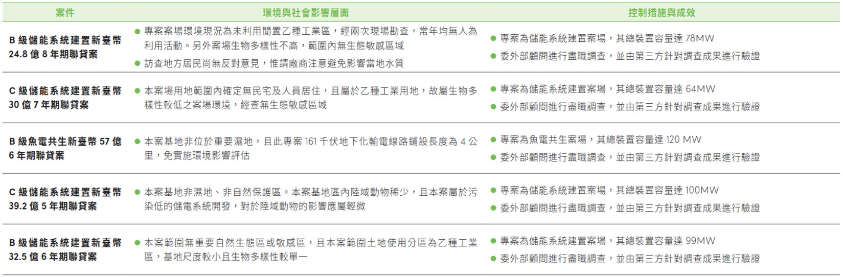永續金融