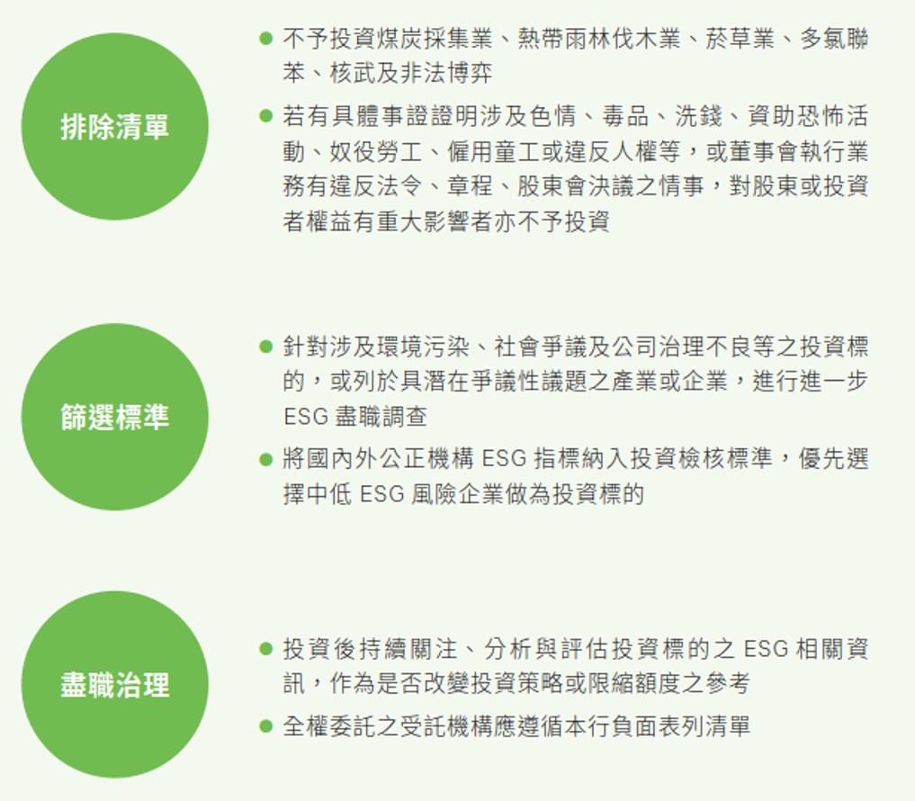 永續金融