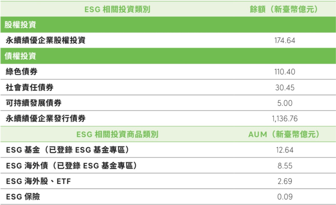 永續金融