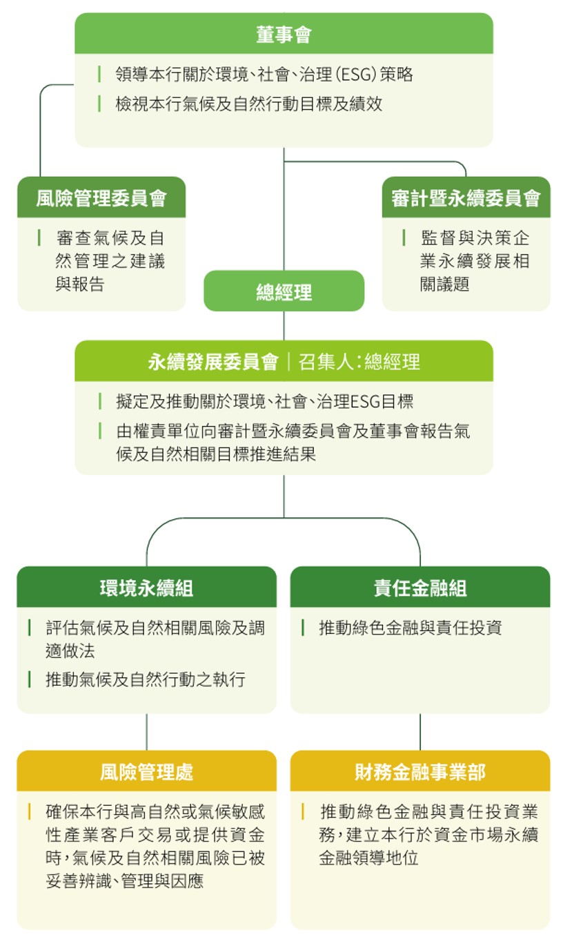 氣候暨自然相關資訊