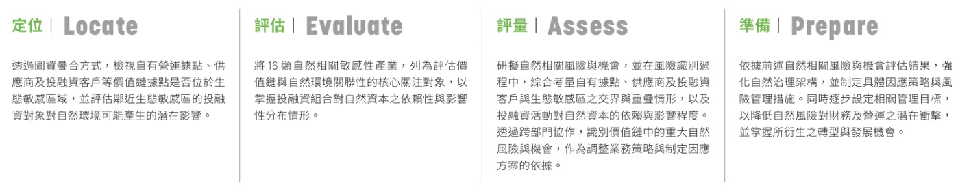 氣候暨自然相關資訊