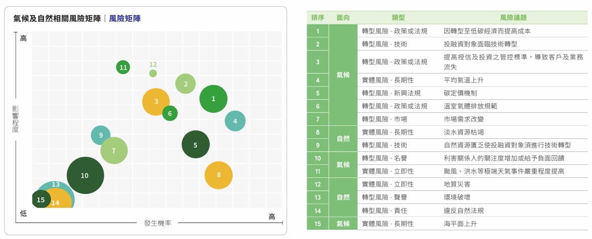 氣候暨自然相關資訊
