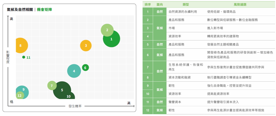 氣候暨自然相關資訊