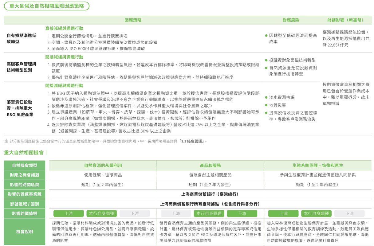氣候暨自然相關資訊