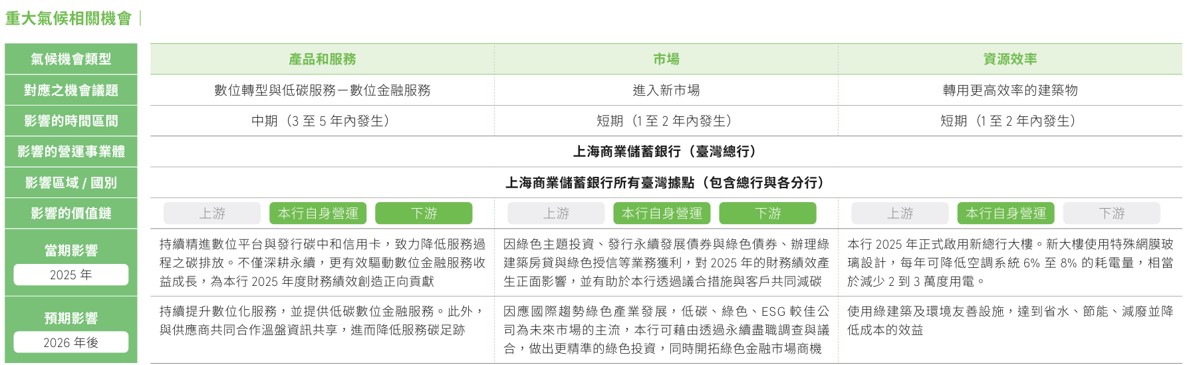 氣候暨自然相關資訊