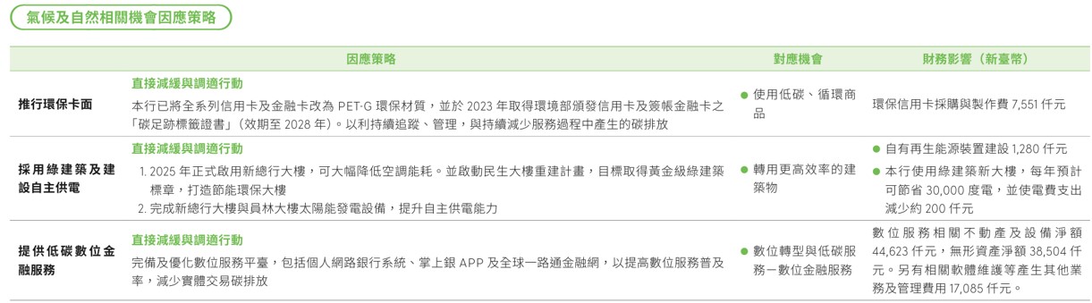 氣候暨自然相關資訊
