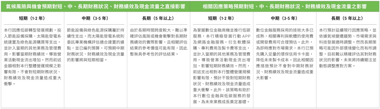 氣候暨自然相關資訊