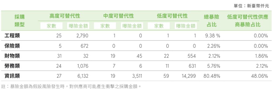 氣候暨自然相關資訊