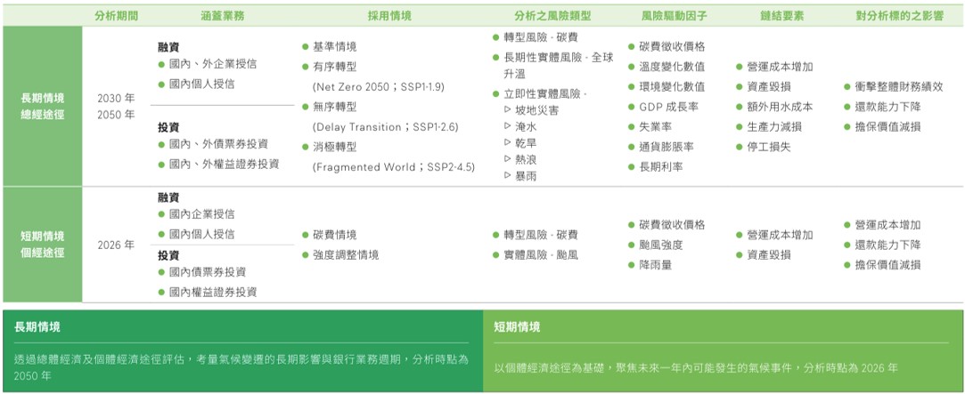 氣候暨自然相關資訊