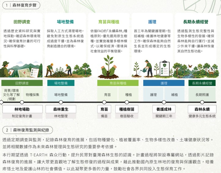 氣候暨自然相關資訊