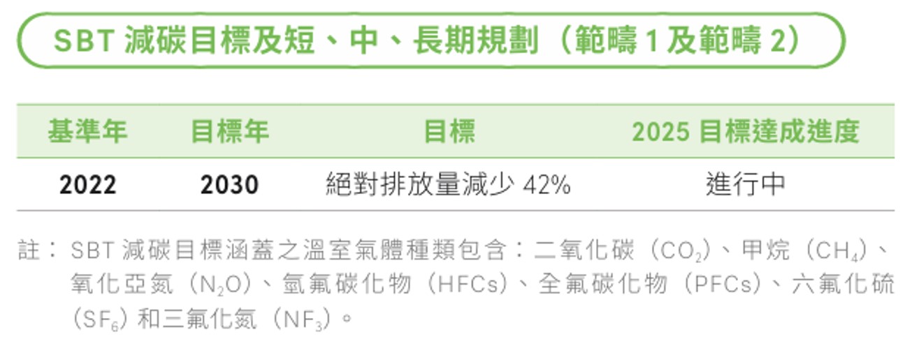 氣候暨自然相關資訊