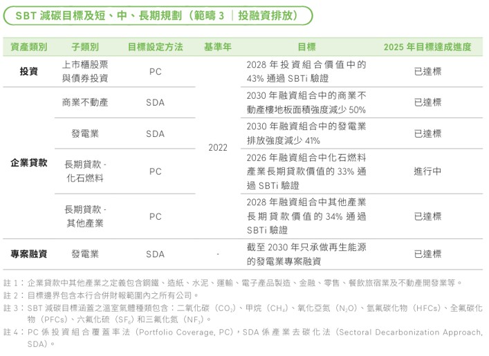 氣候暨自然相關資訊