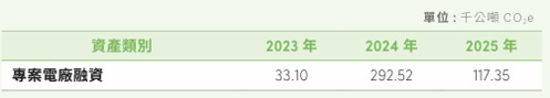 綠色營運