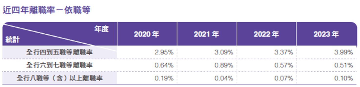 員工組成與多元化