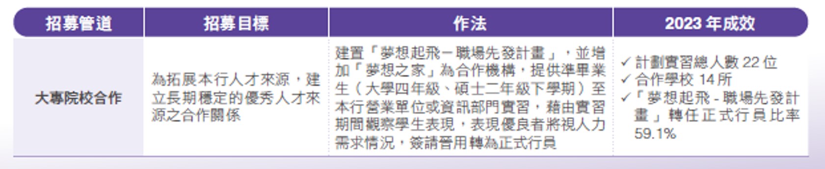 員工組成與多元化