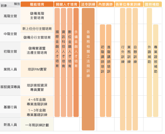員工培訓與職涯發展