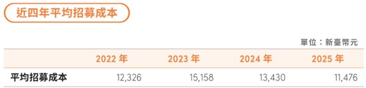 員工組成與多元化