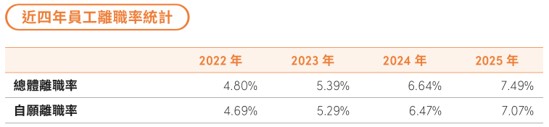 員工組成與多元化