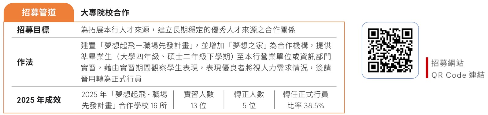 員工組成與多元化