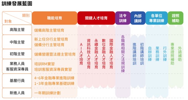 員工組成與多元化
