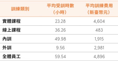 員工組成與多元化